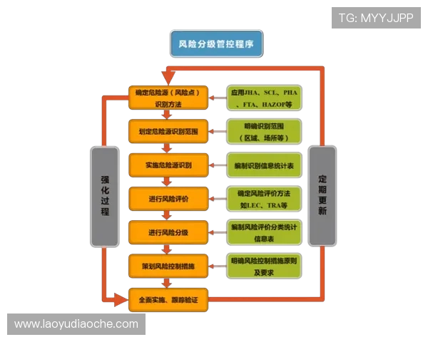 凯发集团k8：安全保障措施与风险控制体系介绍