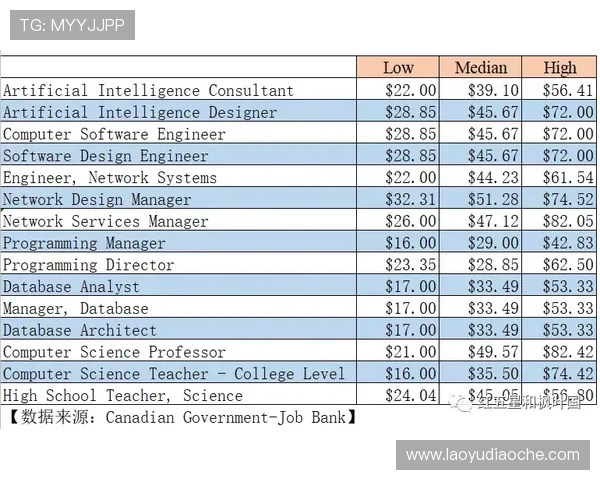 K8.com凯发百家乐官网的实时数据分析帮助玩家制定科学的投注策略，提升胜率