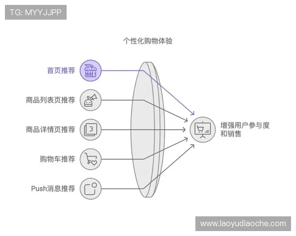 凯发娱乐优惠活动促销策略分析帮助商家提升用户粘性 凯发娱乐优惠活动促销策略分析帮助商家提升用户粘性