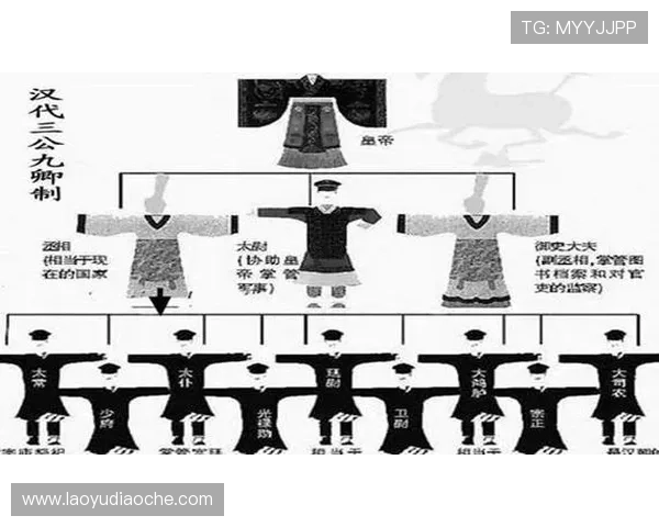 三公九卿在古代政治中的地位与职责详解,了解历史人物的权力结构与影响力
