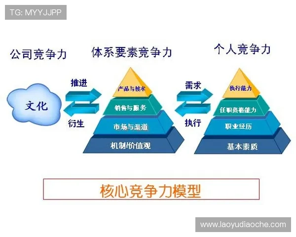 凯发集团怎么样:行业内的竞争优势与核心竞争力分析